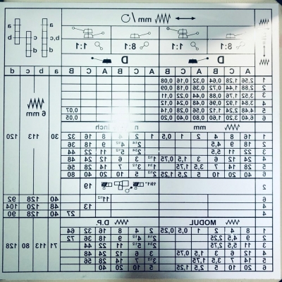 Diş Tabla Etiketi